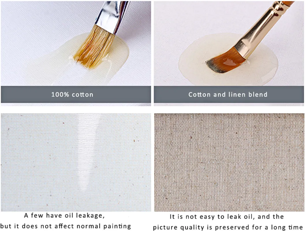 Art Supply 20 Inch Diameter Round 12 Ounce Primed Gesso Professional Quality Acid-Free Stretched Canvas