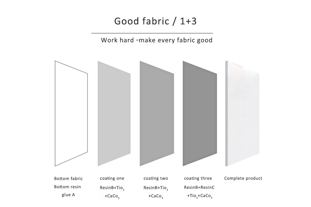 Art Supply 20 Inch Diameter Round 12 Ounce Primed Gesso Professional Quality Acid-Free Stretched Canvas