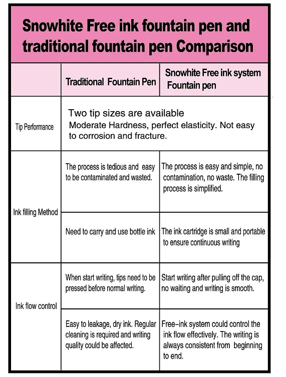 Customized Logo Fountain Pen Fp5019 with Ink Cartridge