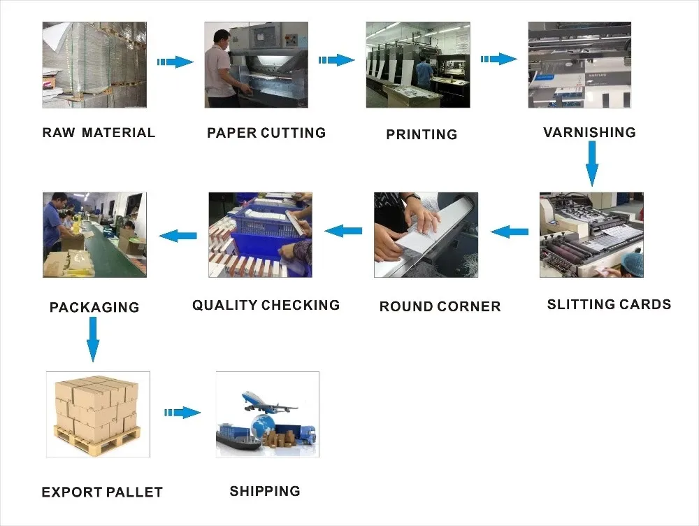 Wholesale Cheap Colouring Book Printing Colourful Story Books Printable for Kids English Learning